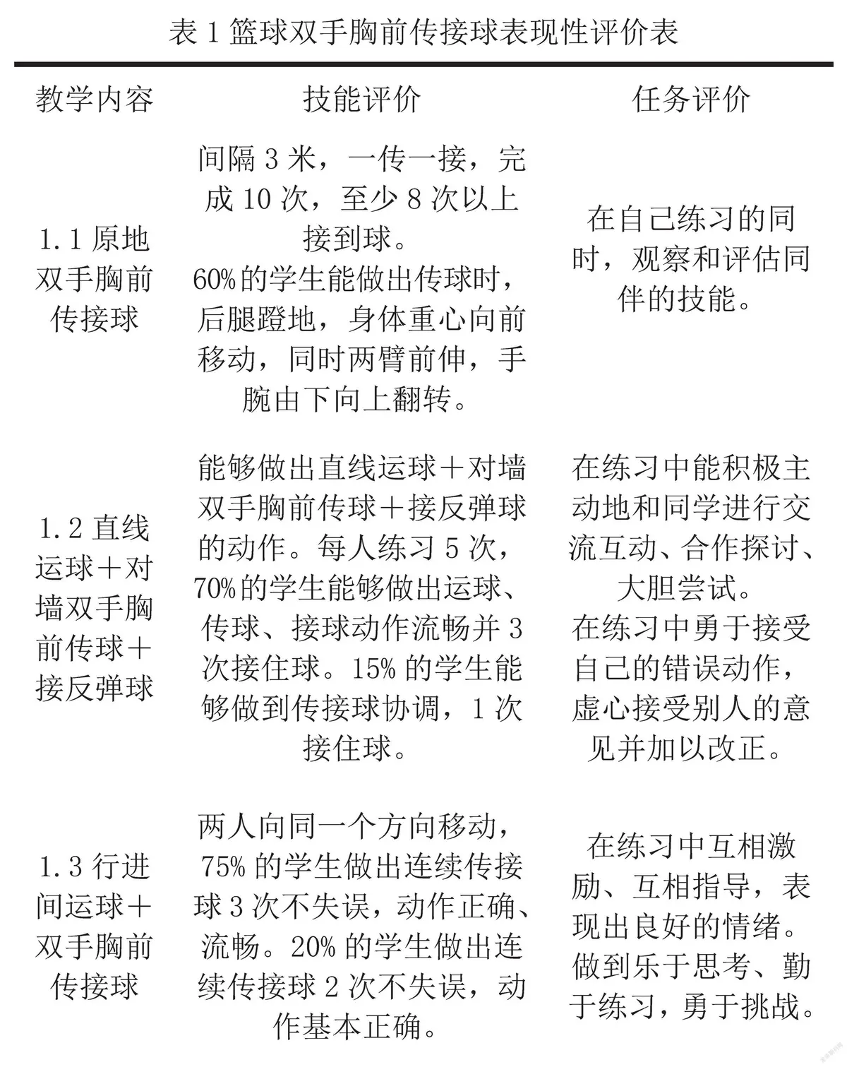 如何制定适合自己的篮球恢复训练计划?_2